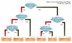 如何安全有效地修改钱包