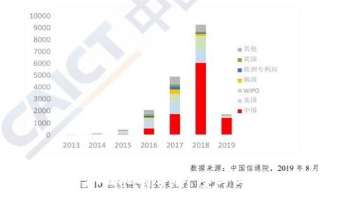Tokenim推荐奖励机制详解：参与与获取的全部指南