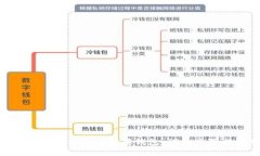 如何下载Tokenim苹果钱包：