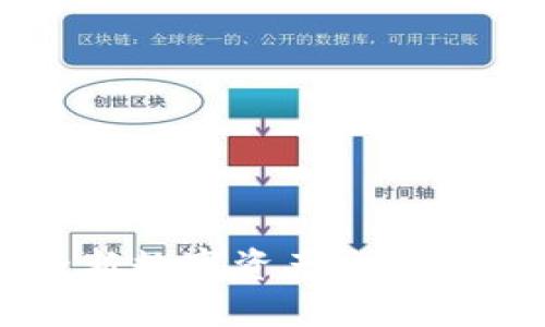 Tokenim上线公告：全新数字资产交易平台助力区块链投资者