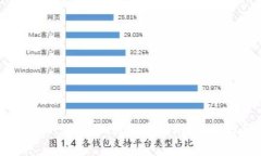 TokenIM 2.0 钱包私钥保存指