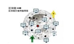 如何设置TokenIM 2.0：详尽步