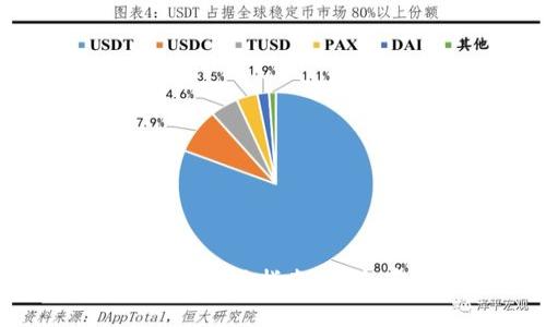 数字货币钱包冷钱包使用指南：安全存储你的数字资产