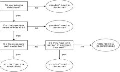 思考一个符合用户搜索并
