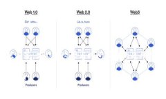   如何在Tokenim 2.0上用USD