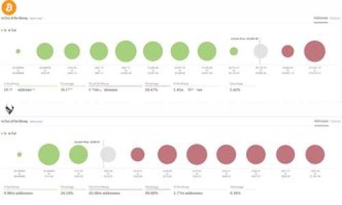 Tokenim是一种加密和区块链技术相关的概念，可能与某些加密货币或相关服务有关。不过，由于没有具体的信息提供关于“Tokenim”的背景或具体产品，我可以给出一些一般性的安全性考虑。

### Tokenim安全性调查：是风险还是机遇？