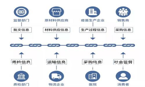 Tokenim是一种加密和区块链技术相关的概念，可能与某些加密货币或相关服务有关。不过，由于没有具体的信息提供关于“Tokenim”的背景或具体产品，我可以给出一些一般性的安全性考虑。

### Tokenim安全性调查：是风险还是机遇？