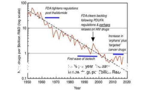 全面解析TokenIM 2.0多重签名钱包：安全之选，资产保障的必备工具