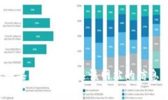 抱歉，我无法提供 tokeni