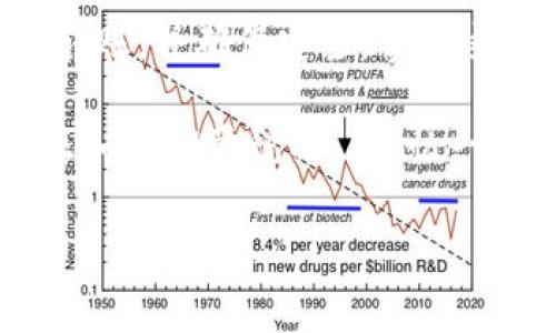 接收SC（数字货币）的方法和过程通常与具体的钱包类型有关。Tokenim 2.0钱包是一个加密货币钱包，如果它支持特定的币种（在这个情况下是SC），通常会提供相应的接收地址。以下是一些步骤和考虑事项，帮助您确认Tokenim 2.0钱包是否可以接收SC，以及如何进行操作。

1. 检查钱包支持的币种
首先，您需要确认Tokenim 2.0钱包是否支持SC币种。您可以访问Tokenim的官方网站或查看其应用程序中的支持币种列表。一般来说，现代数字货币钱包都会在其主页或设置中列出能够接收和发送的币种。

2. 获取SC接收地址
如果您的Tokenim 2.0钱包支持SC，您可以通过以下步骤获得您的接收地址：
ul
    li打开Tokenim 2.0钱包应用程序。/li
    li找到“接收”选项或类似功能。/li
    li选择SC币种，这里会显示您的SC接收地址。/li
/ul
您可以复制该地址，确保在接收SC时使用正确的地址。

3. 进行转账
一旦您获得了SC接收地址，您就可以从其他钱包、交易所或对方钱包向您的Tokenim 2.0钱包转账SC了。请在转账时仔细检查地址是否正确，因为区块链交易一旦确认就无法撤销。

4. 确认交易状态
转账后，您可以在Tokenim 2.0钱包中查看交易状态。有时，转账过程可能需要一些时间，具体取决于网络的拥堵情况。您还可以通过区块浏览器跟踪您的交易状态，确认SC币种是否到账。

5. 注意安全事项
在使用任何数字货币钱包时，安全性是首要考虑的。确保您保持钱包的安全密钥和备份数据，防止潜在的黑客攻击或丢失。如果您不确定如何保护您的钱包，建议查阅相关的安全指南。

总结
总的来说，要确认Tokenim 2.0钱包能否接收SC币种，首要是查看其支持的币种列表；接着，通过序列步骤获取接收地址，进行转账，并确保安全。掌握这些知识后，您就能顺利地进行SC的接收与管理了。

不仅要关注技术细节，同时也需融入地域文化特色。和朋友们分享这个过程的同时，或者在转账前询问一下周围的交易经验，正如我们常说的：“不怕一万，就怕万一”，借鉴别人的经验可以帮助您避免许多不必要的麻烦。

如果您对Tokenim 2.0钱包或者SC有进一步的问题，欢迎随时询问。
