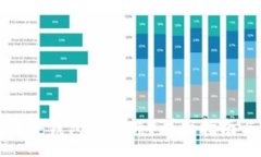 ===  ===  如何解除数字钱包