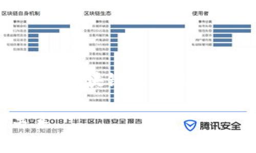 钱包区块链是一个广泛的概念，涉及到数字资产的存储、管理和交易。为了方便您理解这个概念，下面我将详细介绍钱包和区块链的含义，以及它们之间的关系。

### 钱包区块链的定义

什么是区块链？
区块链是一种去中心化的分布式账本技术，能够安全、透明地记录交易。其基本结构为一个由多个区块组成的链条，每个区块中包含了多笔交易信息，并通过加密技术和共识机制确保信息的安全性和真实性。区块链技术最早被应用于比特币，但现在已被广泛应用于许多领域，包括金融、物流、供应链管理等。

什么是钱包？
在区块链的世界中，钱包指的是一种用于存储和管理数字资产（如比特币、以太坊等）的工具。钱包可以是软件形式（数字钱包）或硬件形式（硬件钱包）。钱包的主要功能包括发送和接收数字资产、查看交易历史和管理私钥。每个钱包都有一个唯一的地址，用户可以通过这个地址进行资金的收发。

钱包和区块链的关系
钱包和区块链的关系可以类比于传统银行账户和银行系统。钱包是用户与区块链网络之间的桥梁，用户通过钱包访问区块链，进行交易。在区块链上，每个交易都是公开透明的，但用户的身份是匿名的。因此，钱包不仅在功能上提供了安全性，也在某种程度上保障了用户的隐私。

### 钱包区块链的类型

热钱包与冷钱包
根据连接方式的不同，钱包可以分为热钱包和冷钱包。热钱包是指随时联接到互联网的数字钱包，方便交易但安全性较低；冷钱包则是完全离线存储数字资产的方式，安全性高但使用不够方便。用户需要根据自身的需求选择合适的钱包类型。

多币种钱包
如今，市场上有许多多币种钱包，它们允许用户存储多种不同的数字资产，这在一定程度上提升了用户的使用体验。用户可以在一个钱包中管理不同种类的数字货币，避免了频繁切换钱包的麻烦。

### 钱包区块链的安全性

私钥的重要性
私钥是用户访问和控制数字资产的关键，任何人只要拥有私钥，就能对相应的钱包进行操作。因此，保护私钥的安全至关重要。用户应避免将私钥泄露给他人，并考虑使用硬件钱包等更安全的存储方式。

安全策略
为了保护数字资产，用户可以采用各种安全策略，例如定期更新密码、启用双重身份验证、使用冷钱包等。 “防微杜渐”是非常重要的，只有在安全上做好功课，才能未雨绸缪，从而避免资产被盗风波。

### 钱包区块链的未来发展

技术进步与应用
随着区块链技术的不断发展，钱包的功能和安全性也在不断提升。未来，钱包可能会集成更多的金融服务，例如贷款、去中心化金融（DeFi）等，用户将能够在一个平台上完成更多的操作。

用户教育与普及
随着钱包区块链的普及，用户教育显得尤为重要。很多人对数字资产的理解仍停留在表面，因此，如何提高用户的认知水平，让更多的人了解并安全使用区块链钱包，将是一个重要的课题。

### 总结

钱包区块链是数字资产管理的重要组成部分，它将区块链技术与便捷的资产管理工具结合起来，为用户提供了更加安全、高效的服务。了解钱包与区块链的关系，有助于用户在这个快速发展的数字经济中把握机会，保护自己的资产。随着技术的不断进步，钱包区块链的未来将更加广阔。

这样看来，钱包区块链不仅是一个技术概念，更是一个影响着我们生活的数字化趋势。希望这些信息能够帮助您更好地理解钱包与区块链的关系。