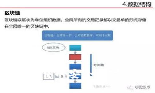 盛源链数字钱包：你的安全数字资产管理新选择