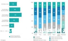 tokenim2.0 到账时间：了解充