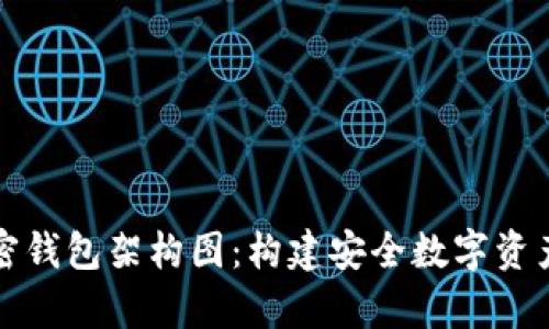 解析加密钱包架构图：构建安全数字资产的基础