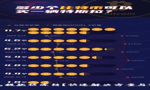 数字钱包提款被冻结？快速解决方案与预防指南