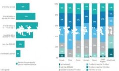 关于 Tokenim 2.0 是否会破产