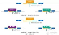 在考虑“tokenim2.0退出了怎