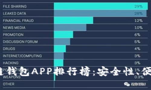 2023年最受欢迎的区块链钱包APP排行榜：安全性、便捷性与创新性的完美结合