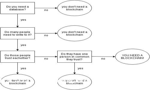解决Tokenim 2.0钱包助记词长度不对的困扰