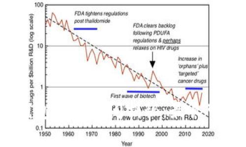 : 数字钱包审核时间揭秘：最长可达几天？