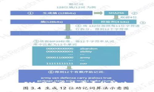 手机提示TokenIM 2.0感染病毒的解决方案与预防措施