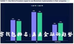 2025年数字钱包排名：未来