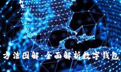 数字钱包使用方法图解：全面解析数字钱包的操作与优势