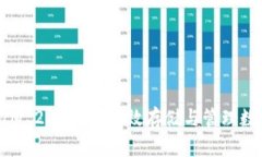 TokenIM 2.0：如何有效存储与