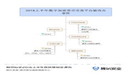 如何找回Tokenim 2.0转账密码？详尽攻略
