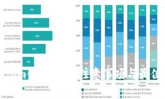 Tokenim使用指南：注意事项