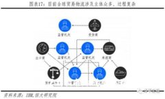 Tokenim 2.0苹果版下载指南：