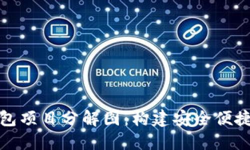 全面解读数字钱包项目分解图：构建安全便捷的支付解决方案